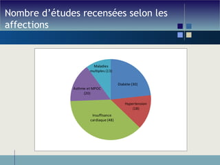 Nombre d’études recensées selon les affections 