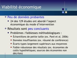 Viabilité économique Peu de données probantes 24 des 129 études ont abordé l’aspect économique du mode d’intervention Résultats sont  peu concluants Problèmes /faiblesses méthodologiques : Échantillons de petite taille (ex. Paré et al. 2006) Données insuffisantes (ex. résumé de conférence) Écarts-types largement supérieurs aux moyennes Faible robustesse des résultats (ex. économies de coûts hypothétiques; sources des économies non décrites) 