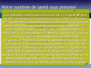 Notre système de santé sous pression Source: Statistique Canada Les maladies cardiovasculaires ont été à l’origine de près de 20% de toutes les hospitalisations en 2003 au Québec. 57% des montréalais souffrant d’insuffisance cardiaque ont obtenu 10 consultations et plus auprès de médecins, 72% sont allées à l’urgence et 63% ont été hospitalisées en 2003-2004. 1 diabétique sur 3 à Montréal est allé à l’urgence alors que 1 sur 4 a été hospitalisé en 2003-2004. On estime à 700 000 le nombre d’asthmatiques au Québec. Cette maladie occasionne chaque année plus de 760 000 visites chez le médecin et 100 000 visites à l’urgence, 56 000 jours d’hospitalisation, 3 235 journées de travail perdues, etc. Enfin, le nombre de personnes atteintes d’une MPOC atteint 386 000. C’est au Québec que le taux de mortalité attribuable aux MPOC est le plus élevé au pays. 