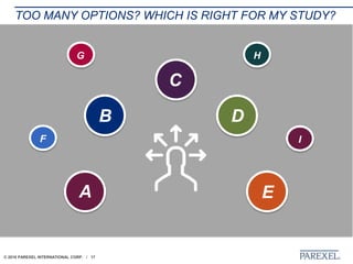 © 2018 PAREXEL INTERNATIONAL CORP. / 17
TOO MANY OPTIONS? WHICH IS RIGHT FOR MY STUDY?
A E
B D
C
F I
HG
 