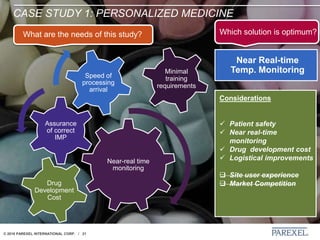 © 2018 PAREXEL INTERNATIONAL CORP. / 21
CASE STUDY 1: PERSONALIZED MEDICINE
Near-real time
monitoring
Assurance
of correct
IMP
Speed of
processing
arrival
What are the needs of this study?
Minimal
training
requirements
Which solution is optimum?
Near Real-time
Temp. Monitoring
Considerations
 Patient safety
 Near real-time
monitoring
 Drug development cost
 Logistical improvements
 Site user experience
 Market CompetitionDrug
Development
Cost
 