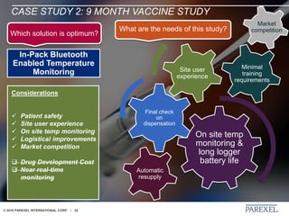 © 2018 PAREXEL INTERNATIONAL CORP. / 24
CASE STUDY 2: 9 MONTH VACCINE STUDY
On site temp
monitoring &
long logger
battery life
Final check
on
dispensation
Site user
experience
What are the needs of this study?
Minimal
training
requirements
Automatic
resupply
Market
competition
In-Pack Bluetooth
Enabled Temperature
Monitoring
Considerations
 Patient safety
 Site user experience
 On site temp monitoring
 Logistical improvements
 Market competition
 Drug Development Cost
 Near real-time
monitoring
Which solution is optimum?
 