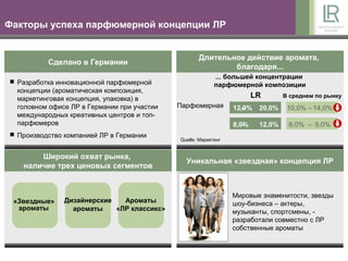 Факторы успеха парфюмерной концепции ЛР


                                                    Длительное действие аромата,
          Сделано в Германии
                                                            благодаря...
                                                           ... большей концентрации
 Разработка инновационной парфюмерной
                                                           парфюмерной композиции
  концепции (ароматическая композиция,
  маркетинговая концепция, упаковка) в                                  LR       В среднем по рынку
  головном офисе ЛР в Германии при участии   Парфюмерная         12,0%
                                                                   –     20,0%    10,0% – 14,0%
  международных креативных центров и топ-
  парфюмеров                                                     8,0%
                                                                    –    12,0%    6,0% – 9,0%
 Производство компанией ЛР в Германии
                                             Quelle: Маркетинг


       Широкий охват рынка,
                                               Уникальная «звездная» концепция ЛР
   наличие трех ценовых сегментов


                                                                 Мировые знаменитости, звезды
 «Звездные»    Дизайнерские   Aроматы                            шоу-бизнеса – актеры,
  ароматы        ароматы    «ЛР классикс»                        музыканты, спортсмены, -
                                                                 разработали совместно с ЛР
                                                                 собственные ароматы
 