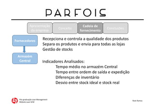 Apresentação
da empresa
Pós-graduação Lean Management
Módulo Lean SCM
Rute Ramos
Conceito
Cadeia de
fornecimento
Conclusões
Fornecedores
Armazém
Central
Recepciona e controla a qualidade dos produtos
Separa os produtos e envia para todas as lojas
Gestão de stocks
Indicadores Analisados:
Tempo médio no armazém Central
Tempo entre ordem de saída e expedição
Diferenças de inventário
Desvio entre stock ideal e stock real
 