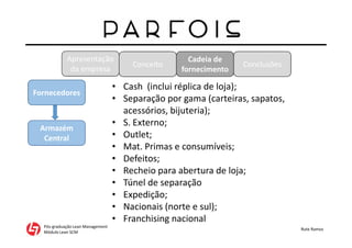 Apresentação
da empresa
Pós-graduação Lean Management
Módulo Lean SCM
Rute Ramos
Conceito
Cadeia de
fornecimento
Conclusões
Fornecedores
Armazém
Central
Planta do armazém da Parfois
• Cash (inclui réplica de loja);
• Separação por gama (carteiras, sapatos,
acessórios, bijuteria);
• S. Externo;
• Outlet;
• Mat. Primas e consumíveis;
• Defeitos;
• Recheio para abertura de loja;
• Túnel de separação
• Expedição;
• Nacionais (norte e sul);
• Franchising nacional
 