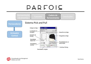 Apresentação
da empresa
Pós-graduação Lean Management
Módulo Lean SCM
Rute Ramos
Conceito
Cadeia de
fornecimento
Conclusões
Fornecedores
Armazém
Central
Sistema Pick and Pull
 