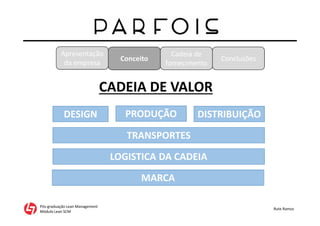 Apresentação
da empresa
Pós-graduação Lean Management
Módulo Lean SCM
Rute Ramos
Conceito
Cadeia de
fornecimento
Conclusões
DESIGN PRODUÇÃO DISTRIBUIÇÃO
TRANSPORTES
LOGISTICA DA CADEIA
MARCA
CADEIA DE VALOR
 