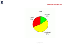 PARFOR / UFRPE
[Standish group, CHAOS Report, 1994}
 