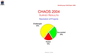 PARFOR / UFRPE
[Standish group, CHAOS Report, 2004}
 