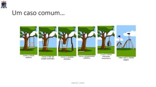 Um caso comum…
PARFOR / UFRPE
 