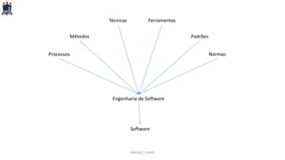 PARFOR / UFRPE
Engenharia de Software
Processos
Métodos
Técnicas Ferramentas
Padrões
Normas
Software
 