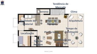 PARFOR / UFRPE
Terreno
Localização
Fluxo de
Pessoas
Tipo de
Pessoas
Tempo de
Construção
Clima
Quantidade de
Recursos
Qualidade do
Material
Arquitetura
Planta-baixa
Tendência de
Mercado
 