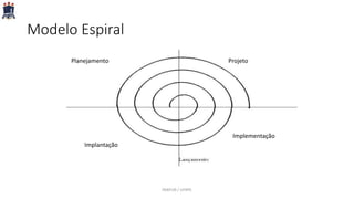 Modelo Espiral
ProjetoPlanejamento
Implementação
Implantação
PARFOR / UFRPE
 