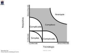 Ogunnaike e Ray
Process Dynamics, Modeling and Control
PARFOR / UFRPE
 