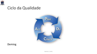 Ciclo da Qualidade
Deming
PARFOR / UFRPE
 