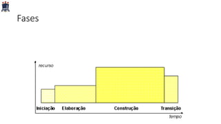 Fases
PARFOR / UFRPE
 
