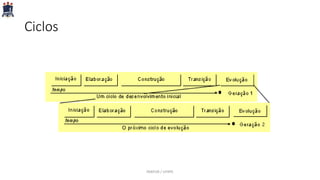 Ciclos
PARFOR / UFRPE
 