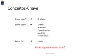 Conceitos-Chave
O que fazer?  Artefatos
Como fazer?  Tarefas
Atividades
Procedimentos
Modelos
Ferramentas
Quem Faz?  Papéis
Como organizar essas coisas?
PARFOR / UFRPE
 