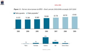 PARFOR / UFRPE
[Softex, 2009]
 