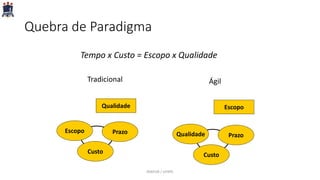 Quebra de Paradigma
Tradicional Ágil
Escopo Prazo
Custo
Qualidade
Qualidade Prazo
Custo
Escopo
Tempo x Custo = Escopo x Qualidade
PARFOR / UFRPE
 
