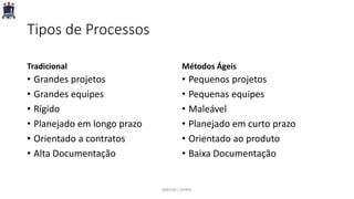 Tipos de Processos
Tradicional
• Grandes projetos
• Grandes equipes
• Rígido
• Planejado em longo prazo
• Orientado a contratos
• Alta Documentação
Métodos Ágeis
• Pequenos projetos
• Pequenas equipes
• Maleável
• Planejado em curto prazo
• Orientado ao produto
• Baixa Documentação
PARFOR / UFRPE
 