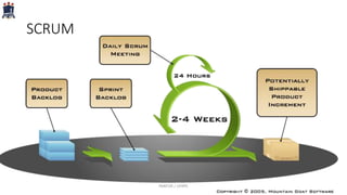SCRUM
PARFOR / UFRPE
 