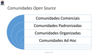 Comunidades Open Source
Comunidades Comerciais
Comunidades Padronizadas
Comunidades Organizadas
Comunidades Ad Hoc
PARFOR / UFRPE
 