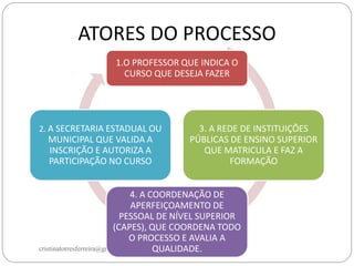 ATORES DO PROCESSO
1.O PROFESSOR QUE INDICA O
CURSO QUE DESEJA FAZER

2. A SECRETARIA ESTADUAL OU

MUNICIPAL QUE VALIDA A
INSCRIÇÃO E AUTORIZA A
PARTICIPAÇÃO NO CURSO

3. A REDE DE INSTITUIÇÕES
PÚBLICAS DE ENSINO SUPERIOR
QUE MATRICULA E FAZ A
FORMAÇÃO

4. A COORDENAÇÃO DE
APERFEIÇOAMENTO DE
PESSOAL DE NÍVEL SUPERIOR
(CAPES), QUE COORDENA TODO
O PROCESSO E AVALIA A
cristinatorresferreira@gmail.com
QUALIDADE.

 