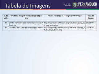 Tabela de Imagens
n° do
slide
direito da imagem como está ao lado da
foto
link do site onde se consegiu a informação Data do
Acesso
20 Childzy / Creative Commons Attribution 3.0
Unported
http://commons.wikimedia.org/wiki/File:Freshly_cu
t_tree_stump.jpg
10/09/2012
30 Gothika / GNU Free Documentation License http://commons.wikimedia.org/wiki/File:Allegory_o
f_the_Cave_blank.png
11/09/2012
 