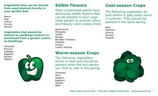 Vegetables that can be started    Edible Flowers                                Cool-season Crops
from seed planted directly in
your garden bed:                  Many ornamental plants have                   The following vegetables do
                                  deliciously edible flowers that               best before it gets really warm
Beans                             can be planted in your vege-
Peas                                                                            in summer. They should be
Lettuce                           table garden to provide colour                planted in the early spring.
Carrots                           and beauty—and a tasty treat:
Spinach                                                                         Peas
                                  Nasturtiums                                   Radishes
Vegetables that should be         Marigolds                                     Lettuce
started as seedlings sndoors or   Violets                                       Spinach
                                  Borage                                        Arugula
purchased from a garden centre
                                  Bachelor’s Buttons
as Seedlings:                     Daylilies
                                  Hysspo
Tomatoes                          Lemon Verbena
Broccoli
Cabbage
Eggplant                          Warm-season Crops
Squash
Peppers                           The following vegetables
                                  thrive in heat and should be
                                  planted when the soil warms
                                  up—that is, late in the spring.
                                  Tomatoes
                                  Okra
                                  Peppers
                                  Eggplant
                                  Squash
                                  Basil

                                               Plant a Row • Grow a Row   Grow Your Veggie Garden Guide   www.growarow.org   7
 