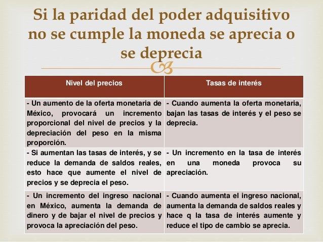 Paridad del Poder Adquisitivo