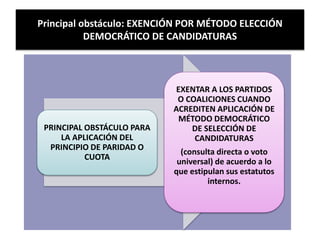 Principal obstáculo: EXENCIÓN POR MÉTODO ELECCIÓN
DEMOCRÁTICO DE CANDIDATURAS
PRINCIPAL OBSTÁCULO PARA
LA APLICACIÓN DEL
PRINCIPIO DE PARIDAD O
CUOTA
EXENTAR A LOS PARTIDOS
O COALICIONES CUANDO
ACREDITEN APLICACIÓN DE
MÉTODO DEMOCRÁTICO
DE SELECCIÓN DE
CANDIDATURAS
(consulta directa o voto
universal) de acuerdo a lo
que estipulan sus estatutos
internos.
 