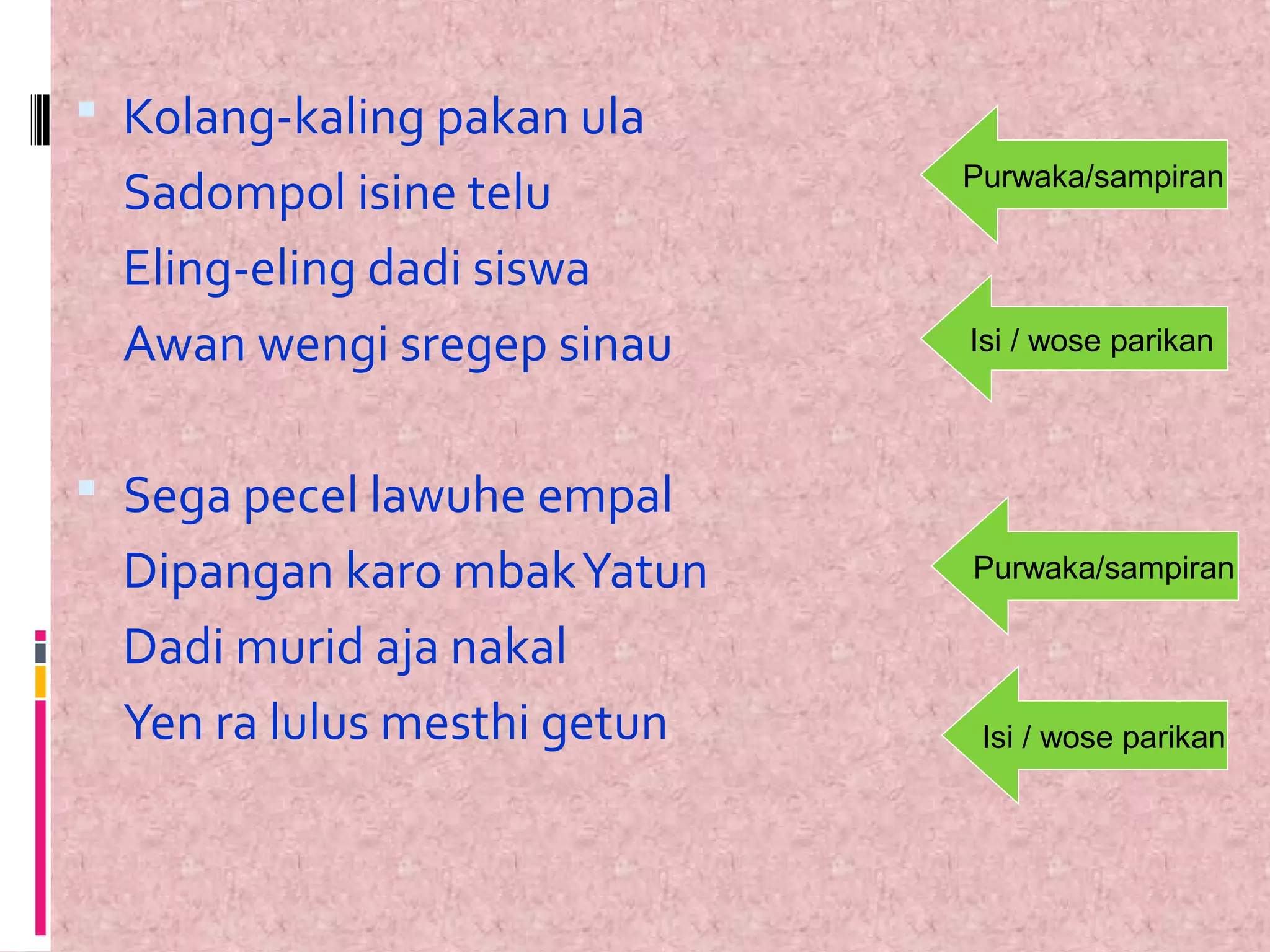  Kolang-kaling pakan ula
Sadompol isine telu
Eling-eling dadi siswa
Awan wengi sregep sinau
Sega pecel lawuhe empal
Dipangan karo mbakYatun
Dadi murid aja nakal
Yen ra lulus mesthi getun
Purwaka/sampiran
Purwaka/sampiran
Isi / wose parikan
Isi / wose parikan