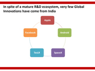 In spite of a mature R&D ecosystem, very few Global
Innovations have come from India

                           Apple



             Facebook                  Android




                   TesLR           SpaceX
 