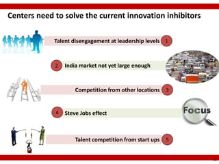Centers need to solve the current innovation inhibitors

             Talent disengagement at leadership levels 1



             2   India market not yet large enough



                     Competition from other locations    3



             4   Steve Jobs effect



                     Talent competition from start ups   5


                                                             12
 