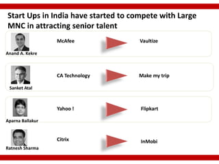 Start Ups in India have started to compete with Large
MNC in attracting senior talent
                  McAfee             Vaultize

Anand A. Kekre



                  CA Technology     Make my trip

 Sanket Atal



                  Yahoo !            Flipkart

Aparna Ballakur


                  Citrix             InMobi
Ratnesh Sharma
 