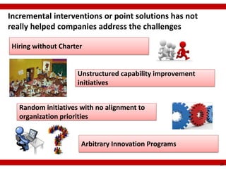 Incremental interventions or point solutions has not
really helped companies address the challenges

 Hiring without Charter


                     Unstructured capability improvement
                     initiatives


   Random initiatives with no alignment to
   organization priorities


                      Arbitrary Innovation Programs

                                                           19
 