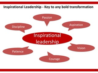 Inspirational Leadership - Key to any bold transformation

                        Passion

                                         Aspiration
     Discipline

                   Inspirational
                    leadership
                                              Vision
     Patience

                            Courage


                                                            21
 