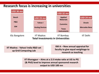 Research focus is increasing in universities
40         USD 36 mn
                                                           USD 32 mn
30           Bosch                                            Applied               USD 24 mn
                                    USD 23 mn
                                                              Materials
20           P&G                       Yahoo !                                         Oracle
                                                              Cummins
10            GM                    Analog Devices                                  Mercedes Benz
                                                                Texas
                                                             Instruments
0
          IISc Bangalore             IIT Madras            IIT Bombay                 IIT Delhi
                                  Total Investments in Universities

                                                          IIM A – New annual appraisal for
       IIT Madras - Yahoo! India R&D set
                                                         faculty to give equal weightage to
            up Grid Computing Lab
                                                                research as teaching

                           IIT Kharagpur – Aims at a 2:3 intake ratio at UG to PG
                            (& PhD) level to improve annual sponsored research
                                           output to USD 100 mn

                                                                                                    7
 