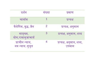 Pariksha.pptx The Ayurvedic Topic Of Padarth Vijyan | PPTX