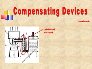 (continued) 
Air bleed 
method 
 