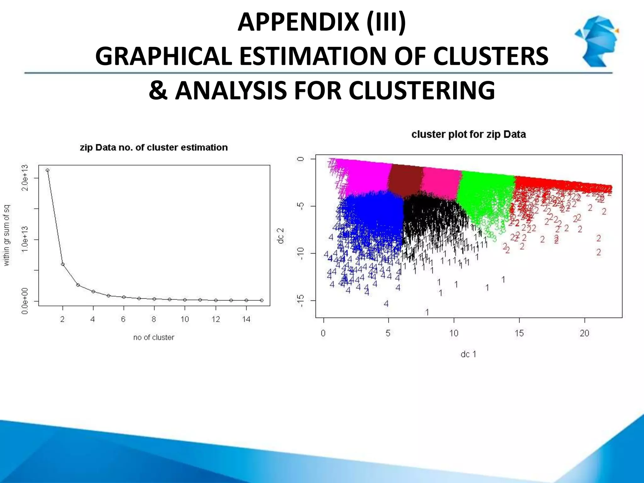 APPENDIX (III)
GRAPHICAL ESTIMATION OF CLUSTERS
& ANALYSIS FOR CLUSTERING
 