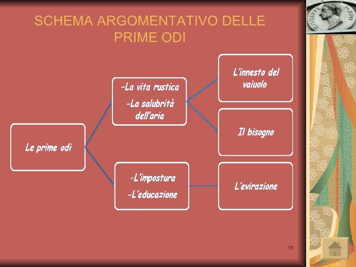 Giuseppe Parini