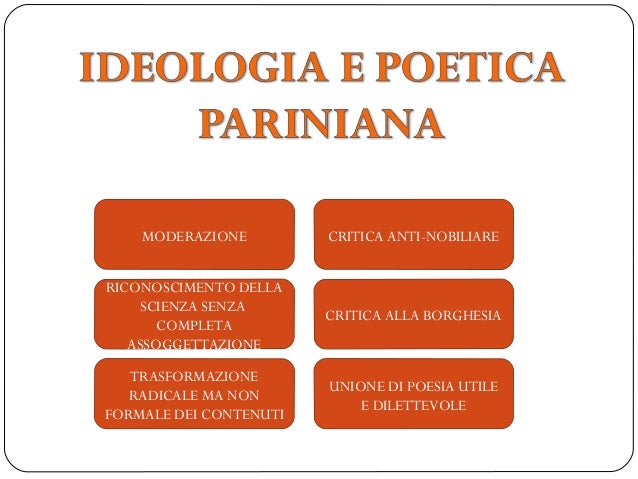 Il Giovin Signore Inizia La Sua Giornata Parafrasi