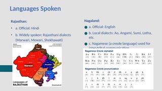 rajasthan versus nagaland culture and traditions | PPTX