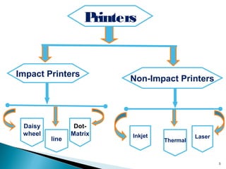 3
Printers
Impact Printers
Non-Impact Printers
Daisy
wheel
Dot-
Matrix Inkjet
Thermal
Laserline
 