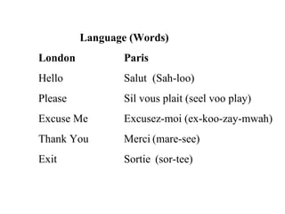 Language (Words) London Paris Hello Salut (Sah-loo) Please Sil vous plait (seel voo play) Excuse Me Excusez-moi (ex-koo-zay-mwah) Thank You Merci (mare-see) Exit Sortie  (sor-tee) 
