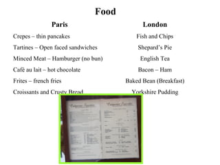 Food Paris Crepes – thin pancakes Tartines – Open faced sandwiches Minced Meat – Hamburger (no bun) Café au lait – hot chocolate Frites – french fries Croissants and Crusty Bread London Fish and Chips Shepard’s Pie English Tea Bacon – Ham Baked Bean (Breakfast) Yorkshire Pudding 
