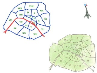 Paris - présentation générale
