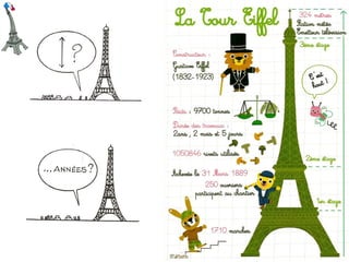 Paris - présentation générale